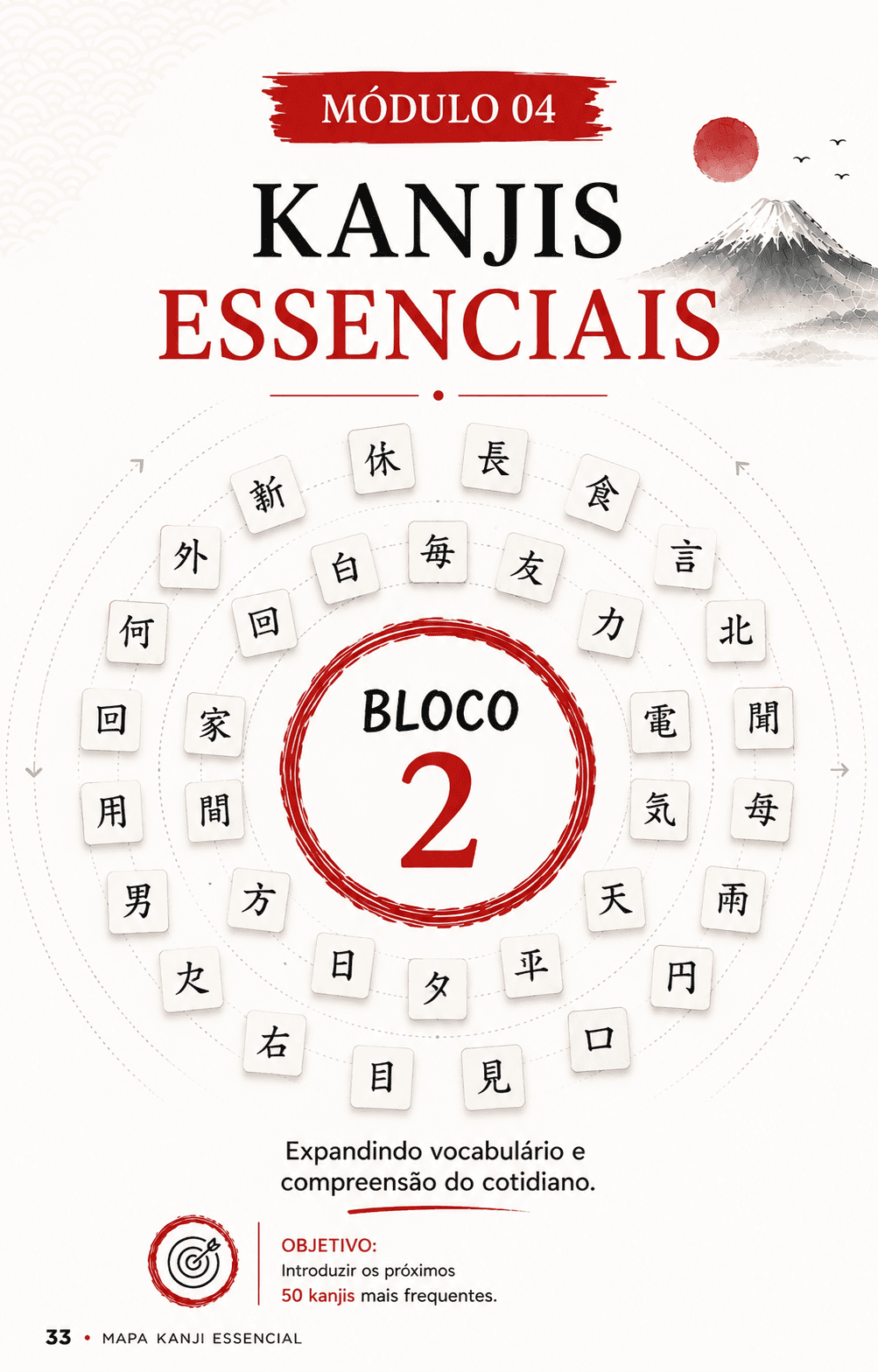 Página do Mapa Kanji Essencial