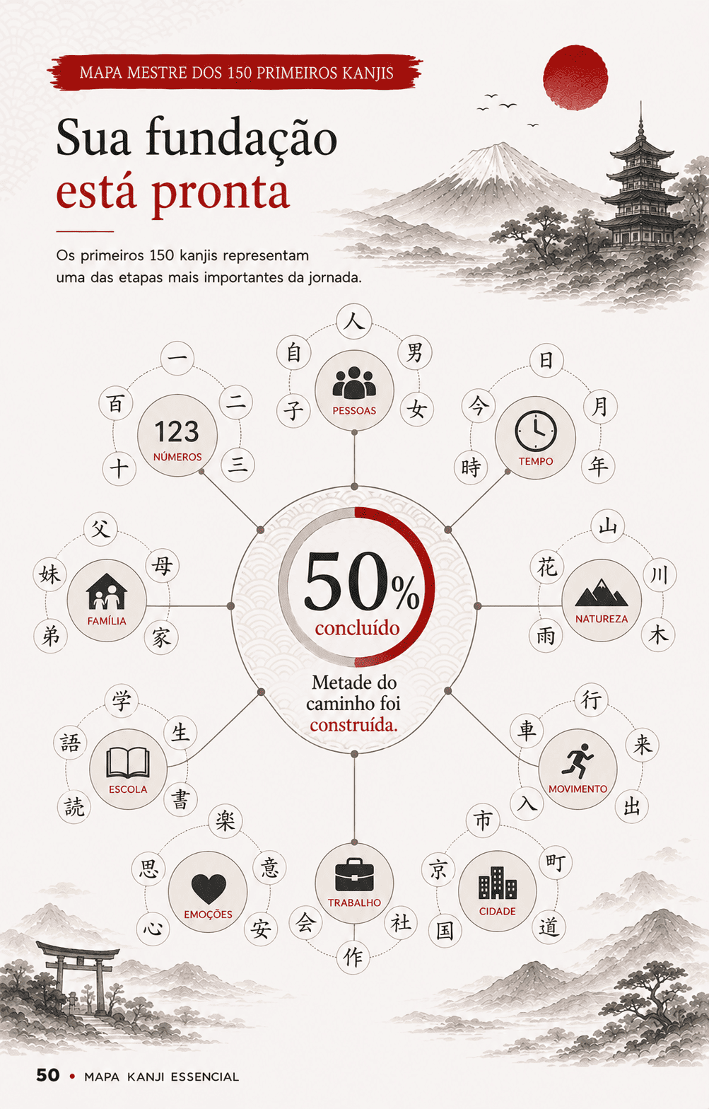 Página do Mapa Kanji Essencial